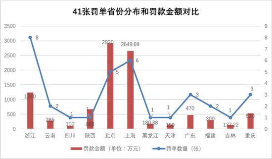 上海银监会最新动向