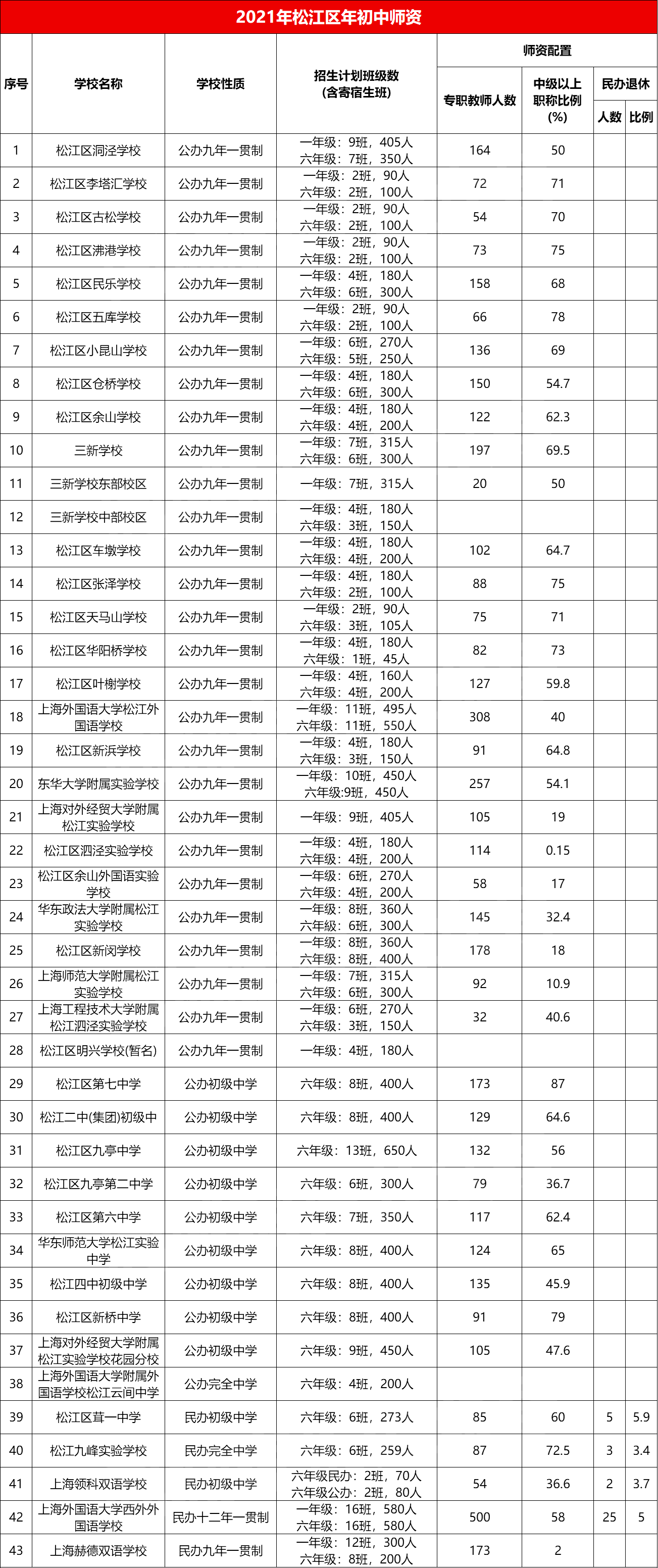 上海公办初中排名最新