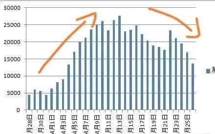 中国最新的疫情情况数据