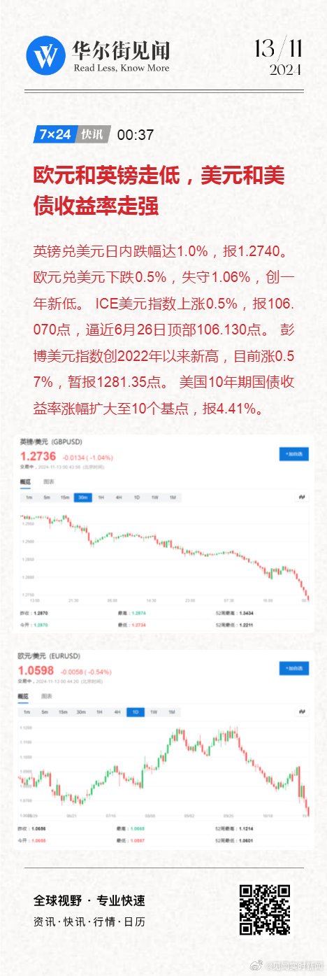 外汇欧元最新行情分析