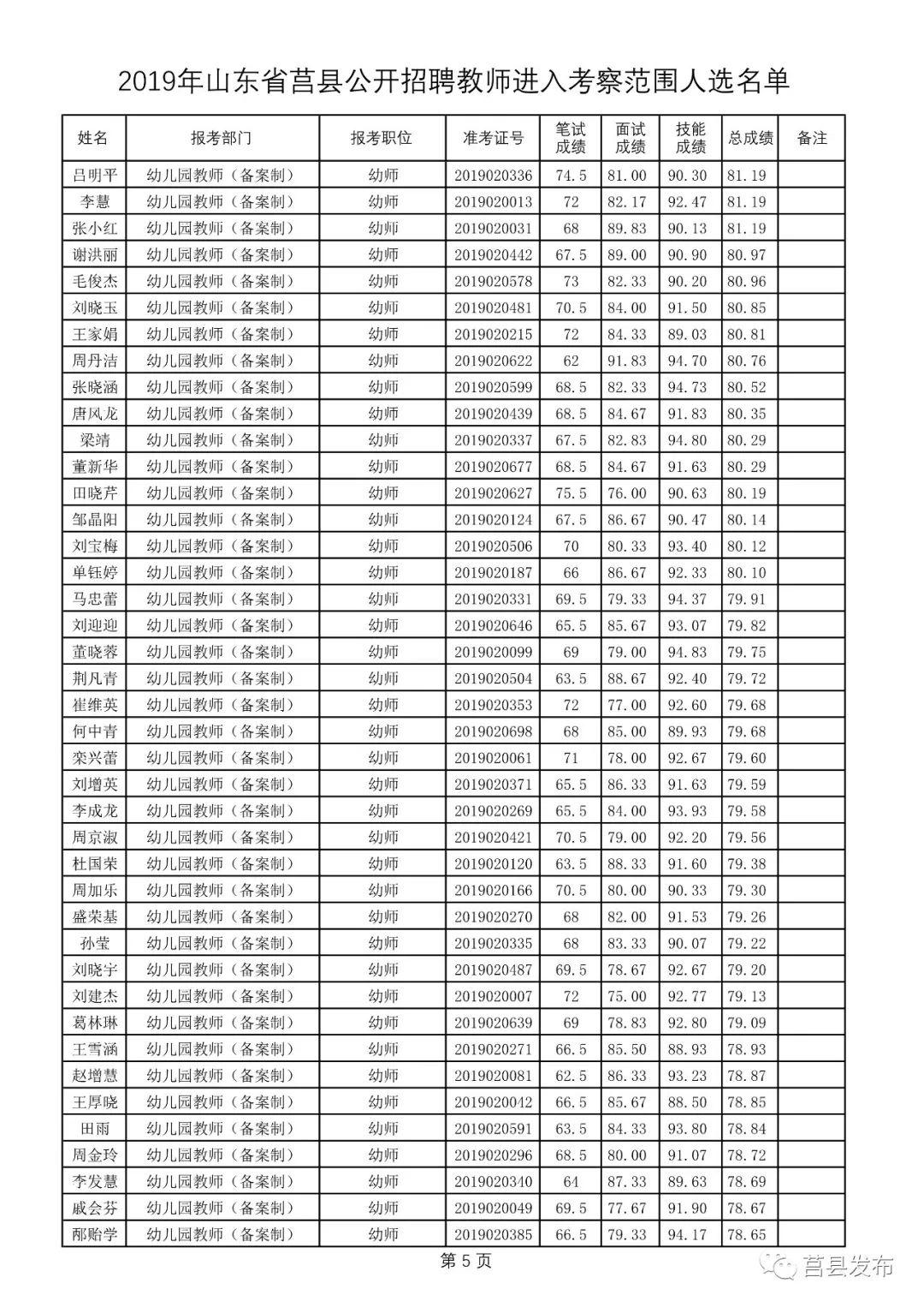 莒县招聘最新消息