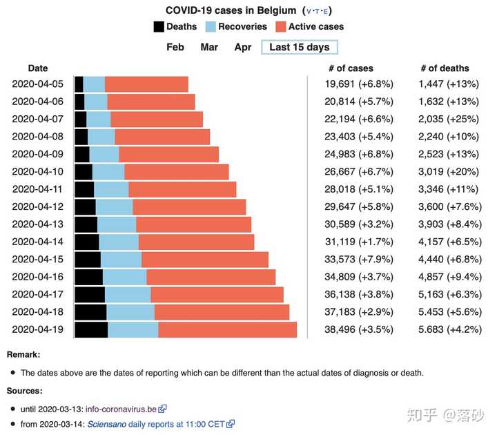 比利时病例最新数据