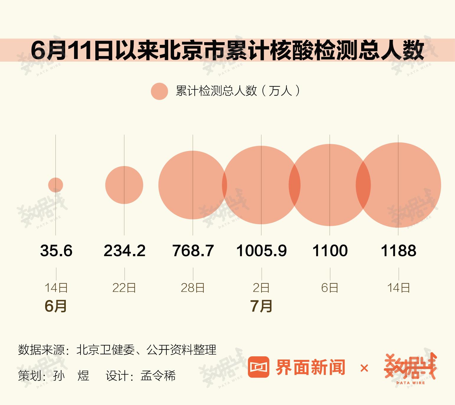 确诊病例全国最新数据