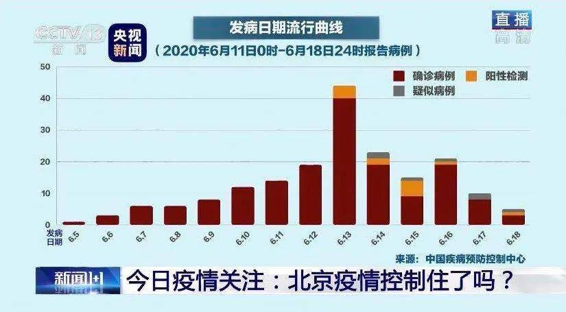 北京近日疫情最新情况