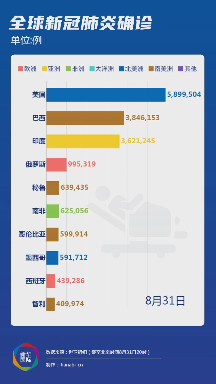 美囩疫情最新情况