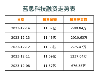 蓝思科技最新投资消息