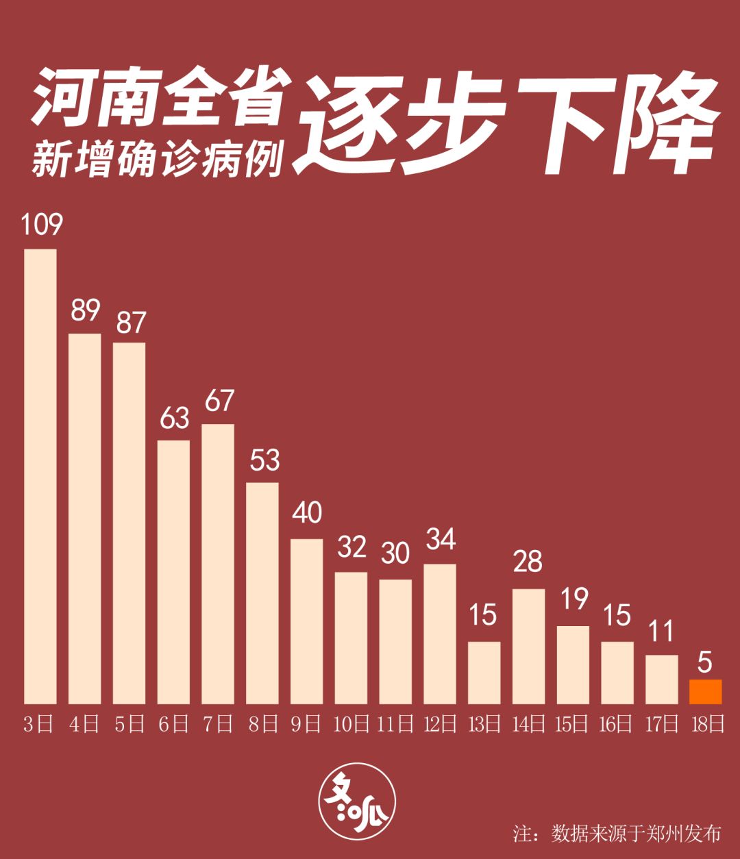 新冠疫情最新河南