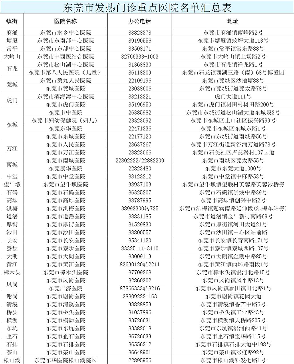 疫情最新消息通告