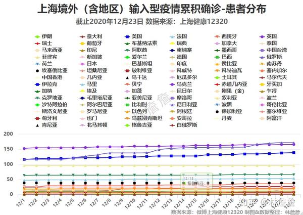 上海疫情最新情况24