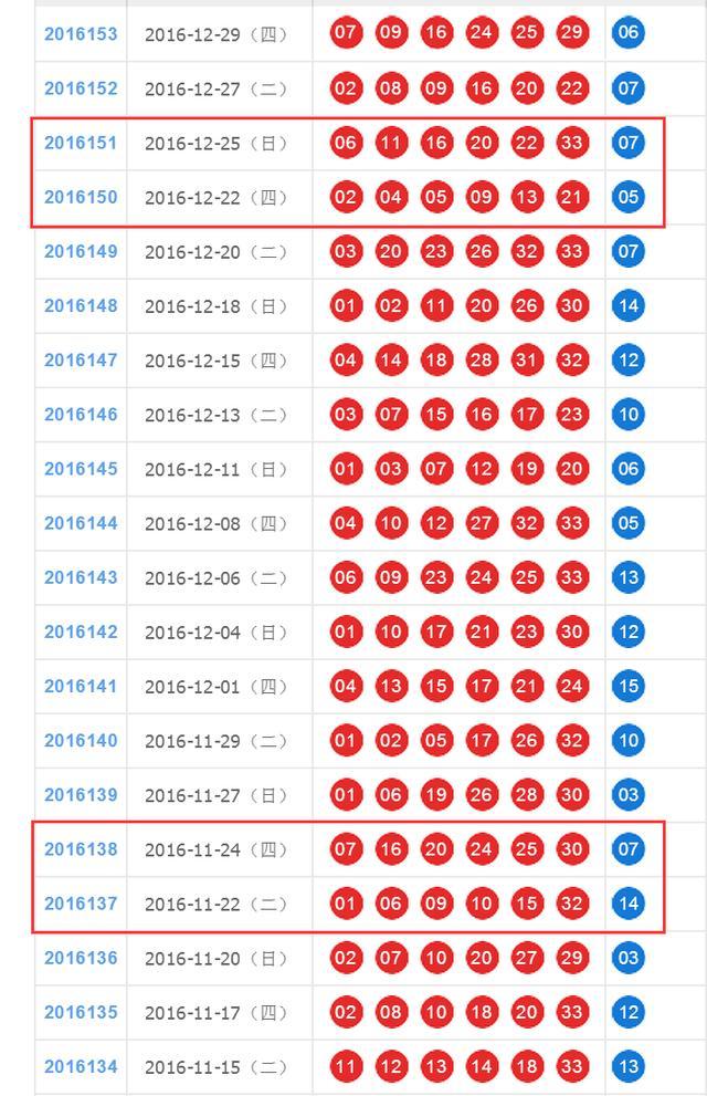 双色球最新彩票号码