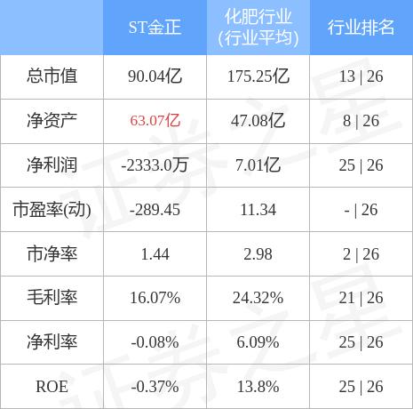 st金正最新消息