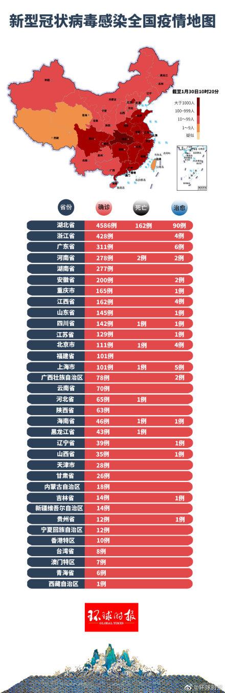 中国最新型肺炎情况