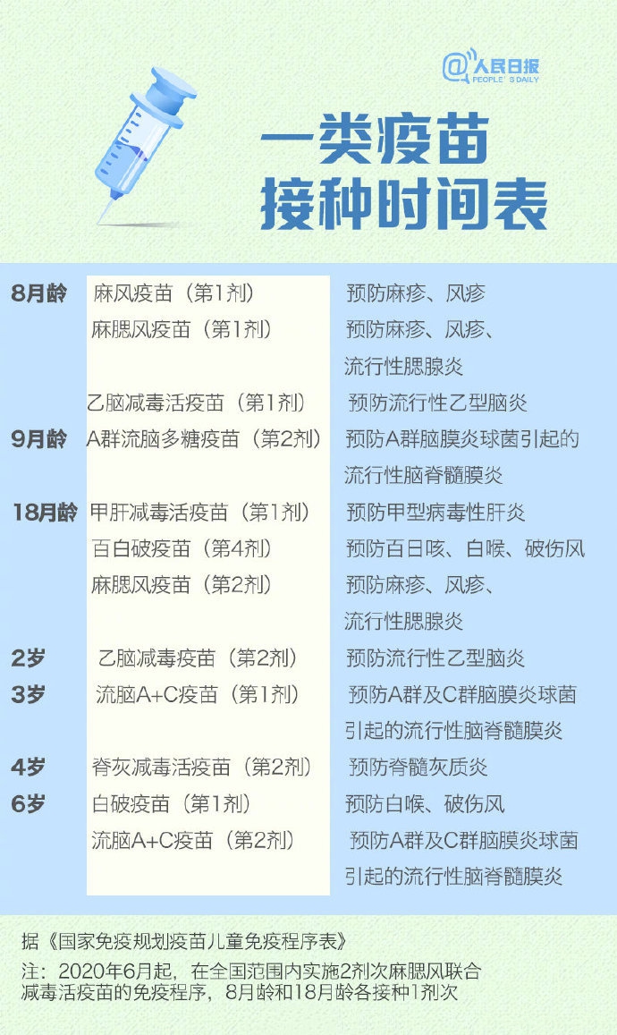 所有疫苗最新消息