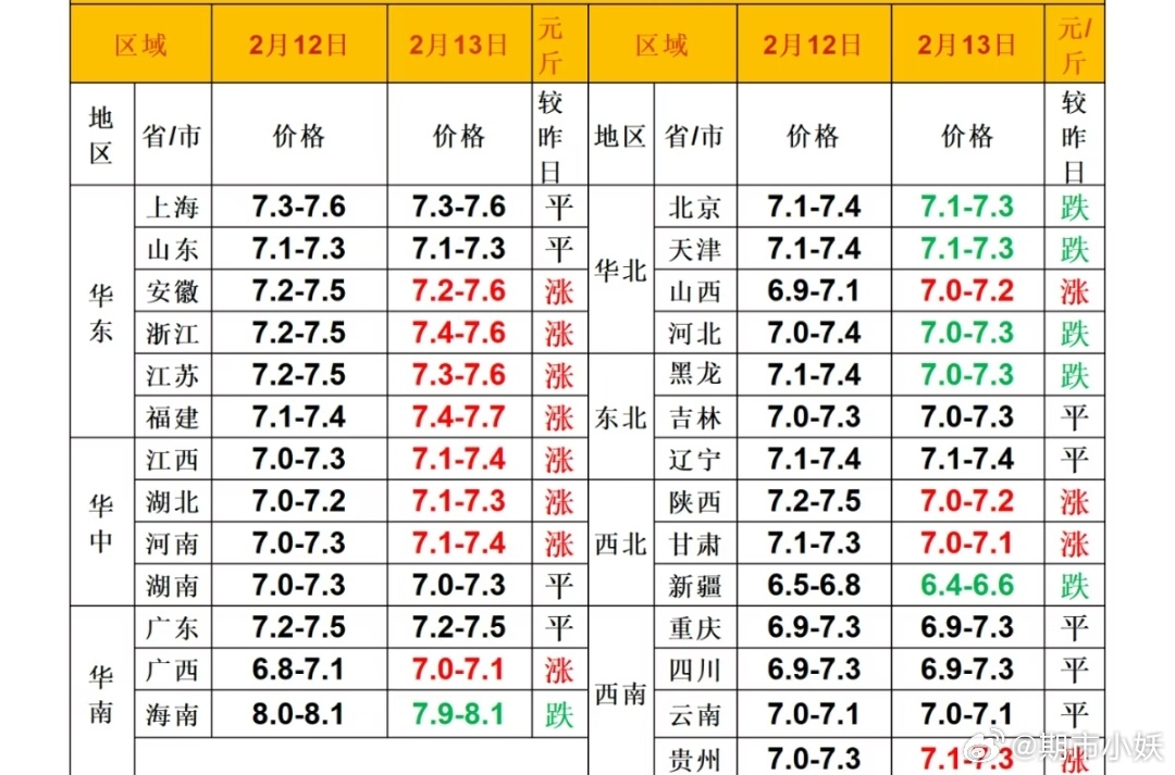 今日猪价最新价表