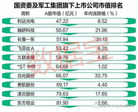 高瓴资本最新增持