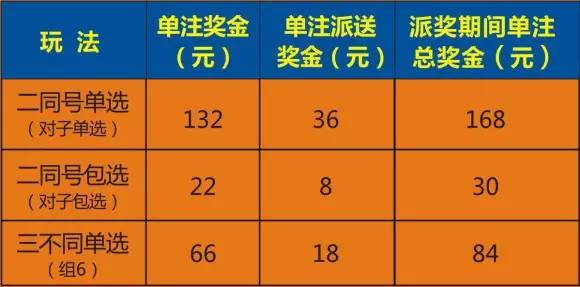 2019最新注册领取彩金