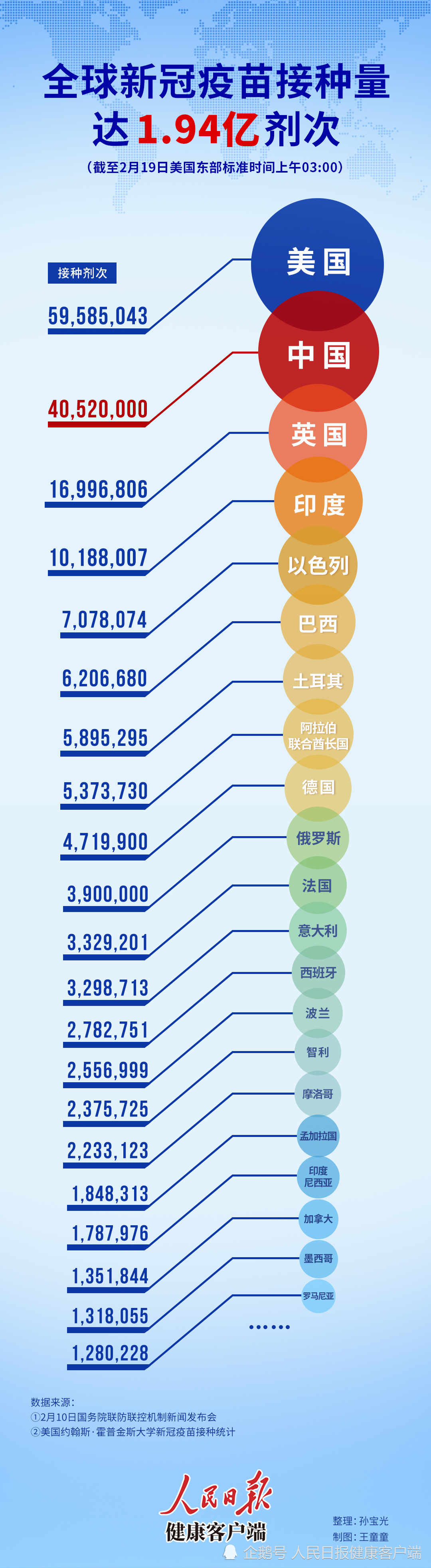 新冠疫苗最新信息全球