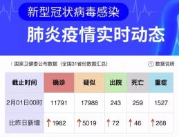 新冠肺炎还有几天最新