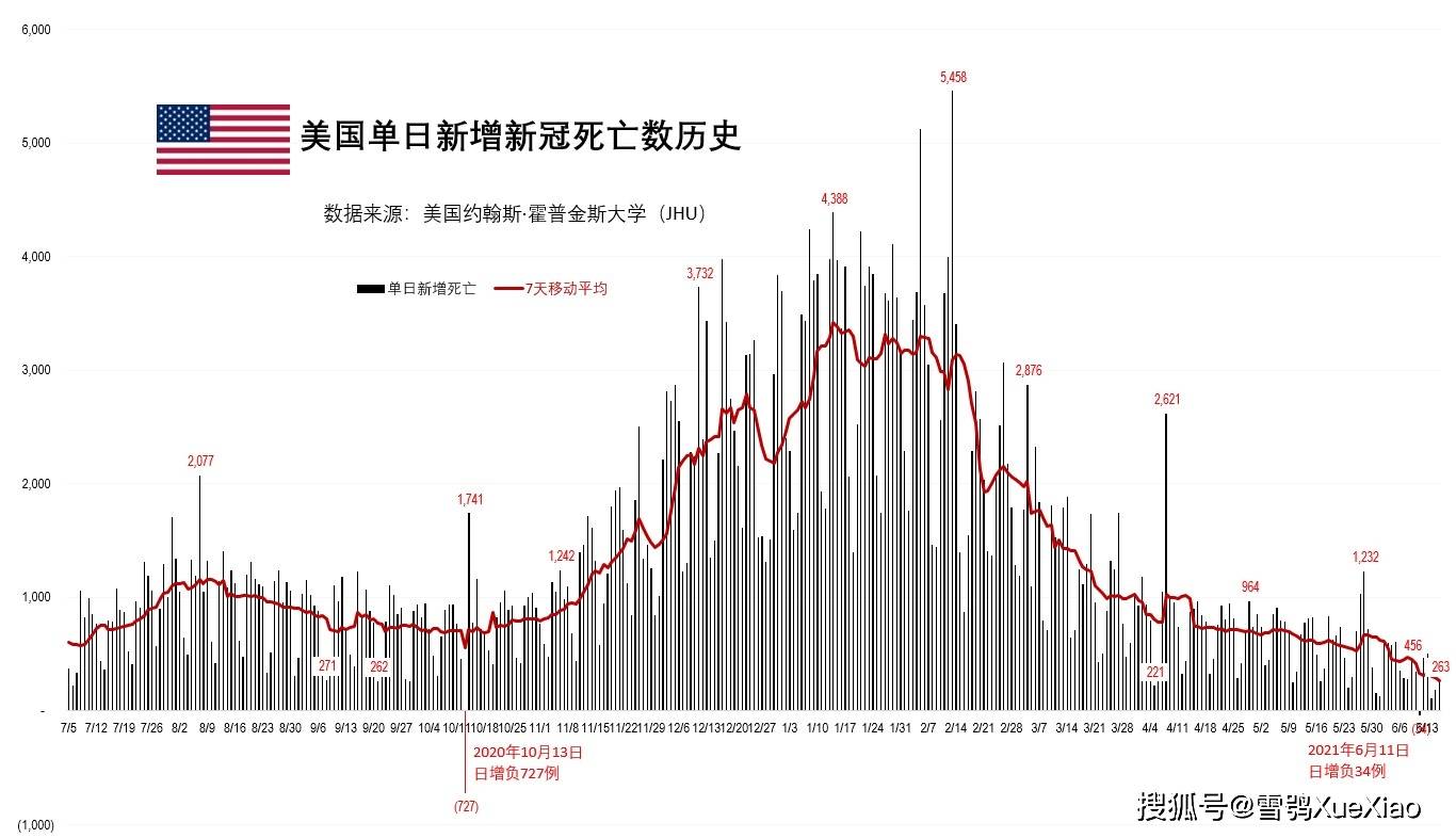 美国新冠疫情最新数人