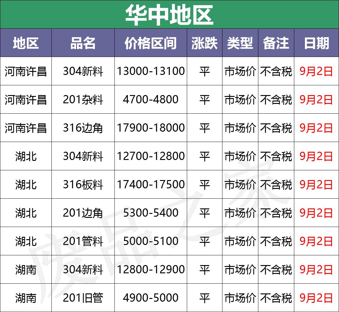 废钱最新价格行情