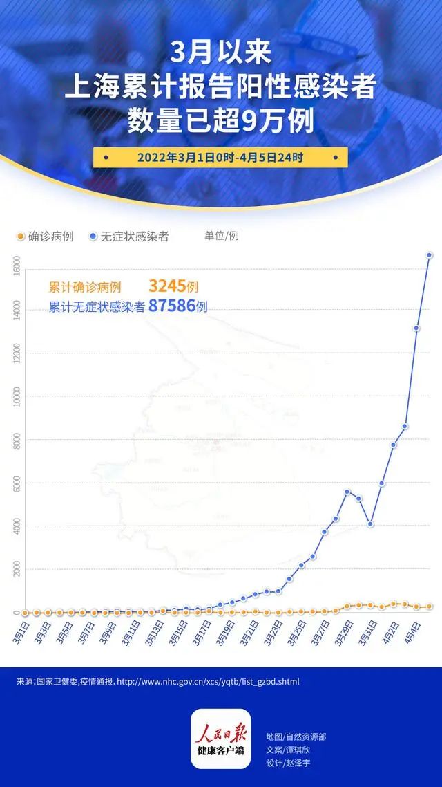 中国疫情最新通报上海