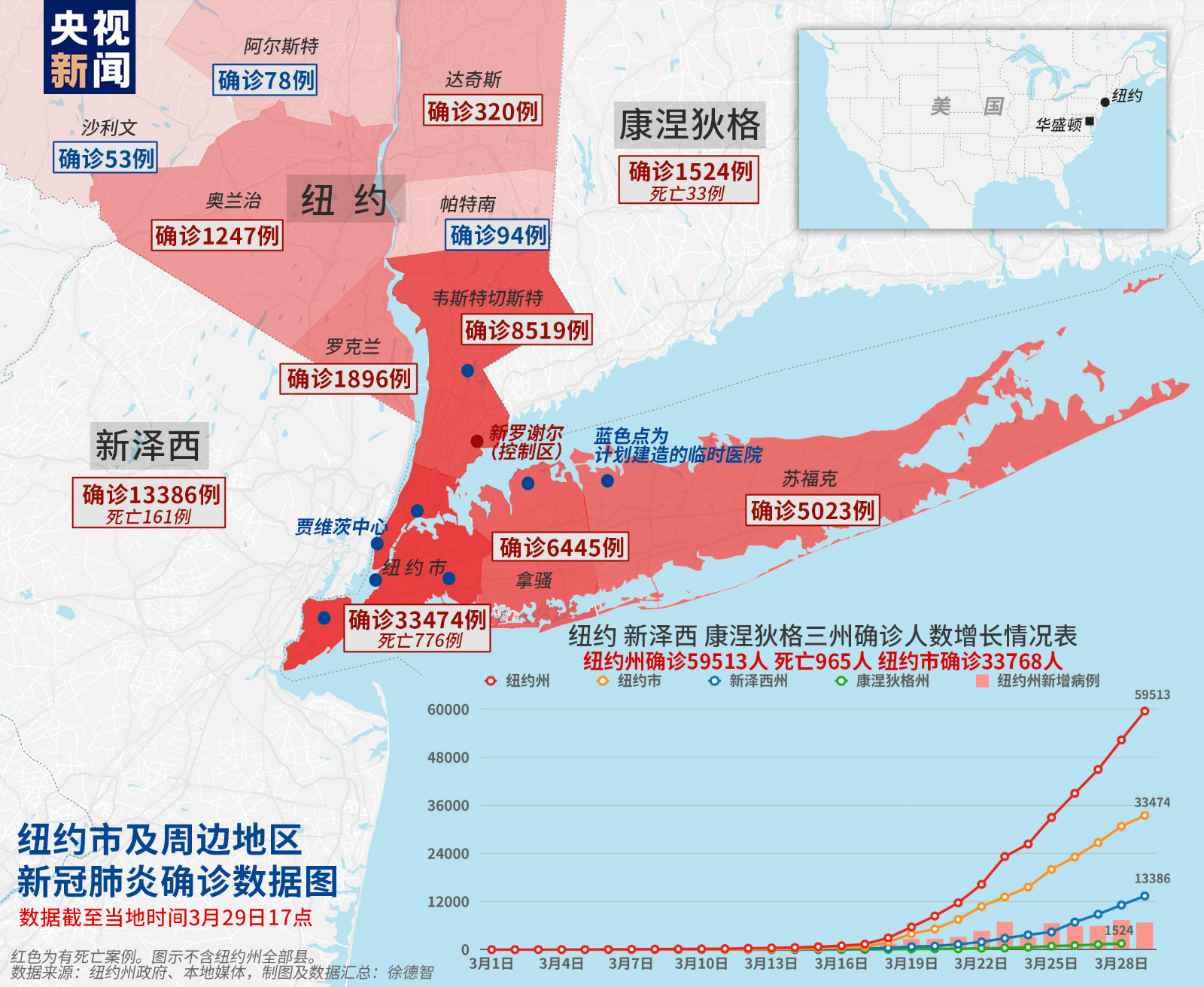 最新关于美国疫情报道