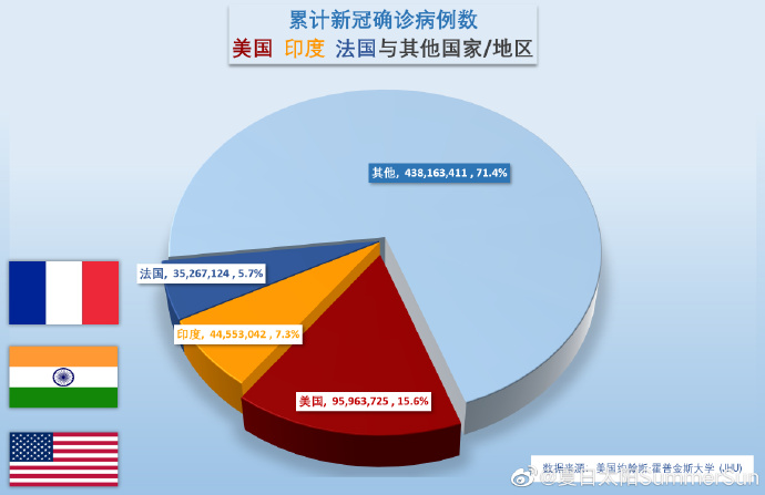 美圆疫情最新情况