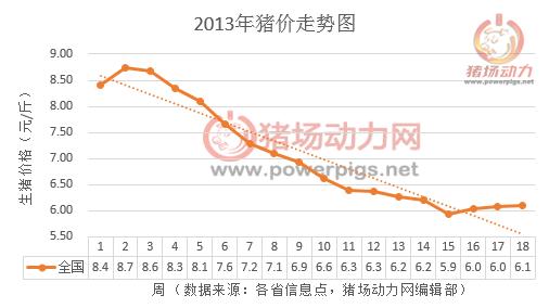 耒阳市最新猪价