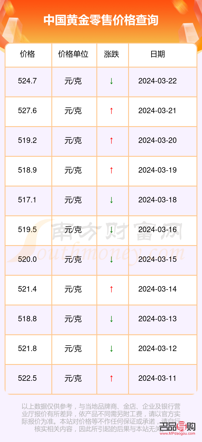 中国金银价格最新行情