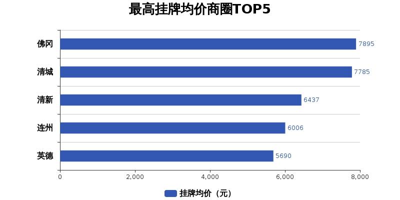 清远房价2019最新价格