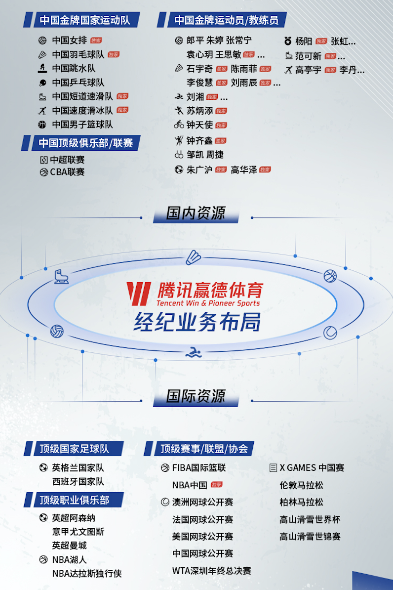 德赢最新地址