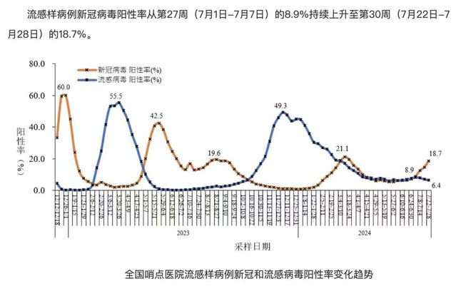 国庆新冠病毒疫情最新