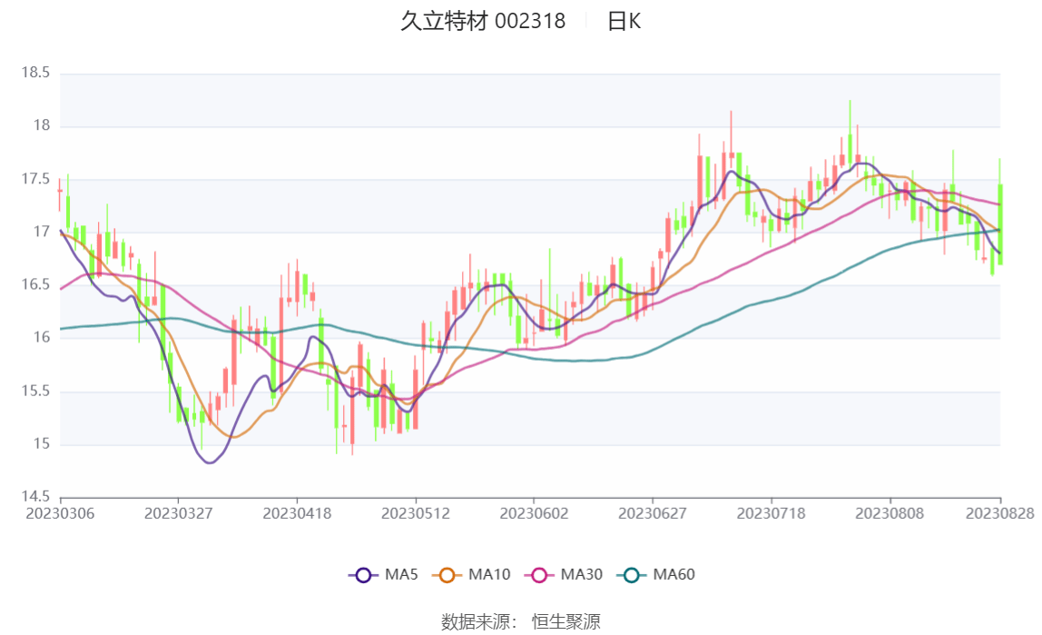 久立特材最新利好