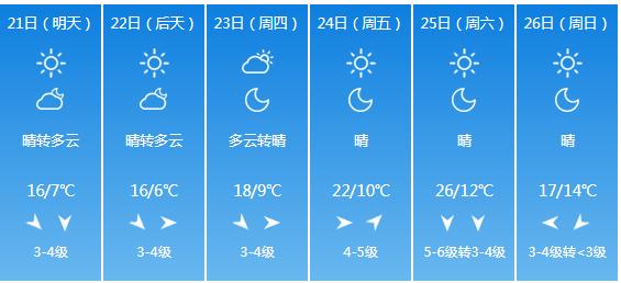 山东最新中国天气网