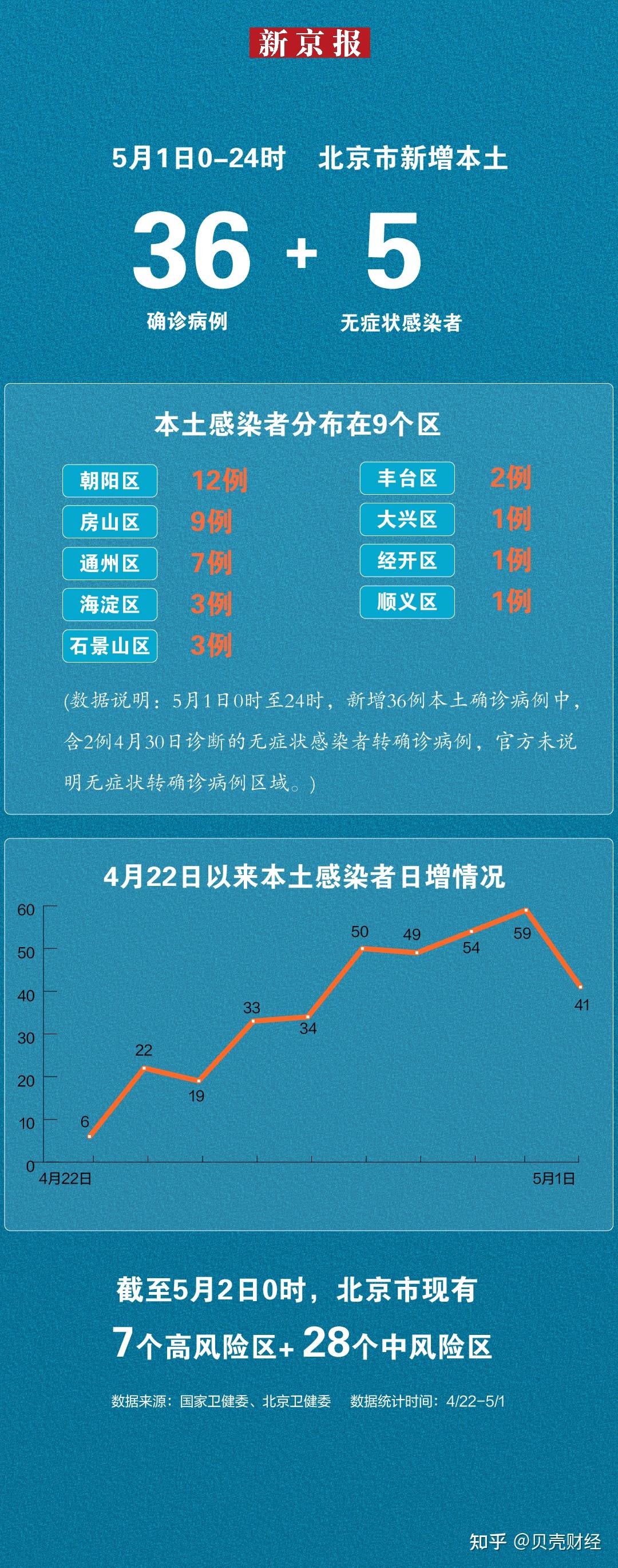 北京疫情最新情况今日