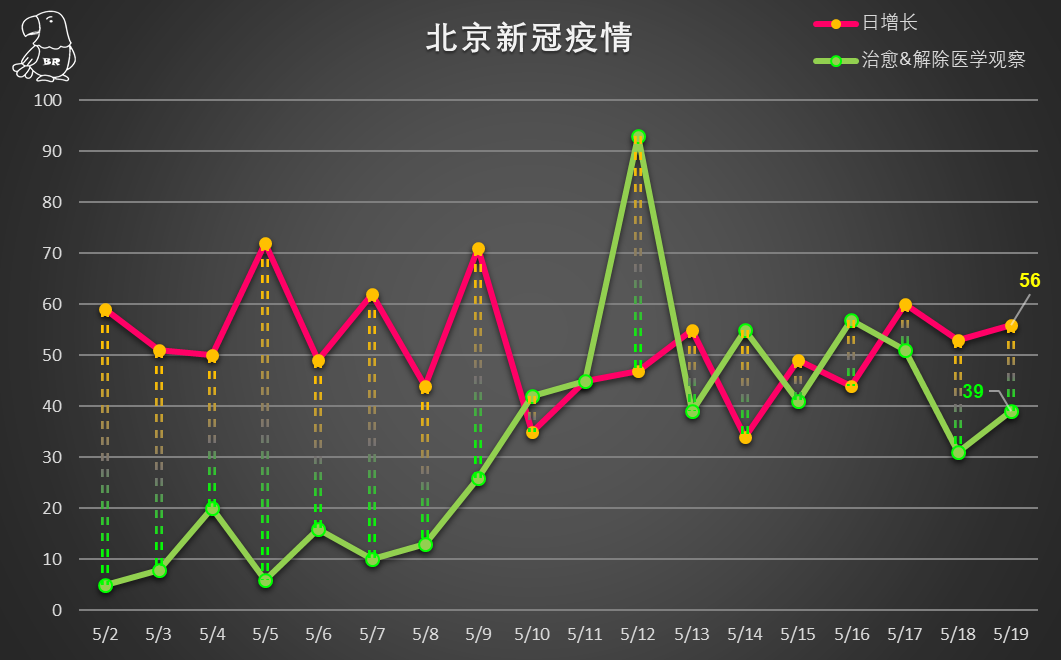 北京疫情最新新增数据