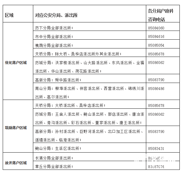 2019济南最新落户政策