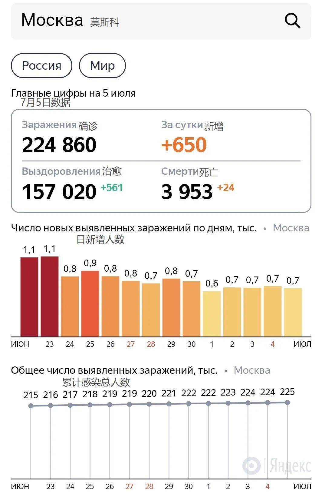 俄罗斯今日疫情最新动态