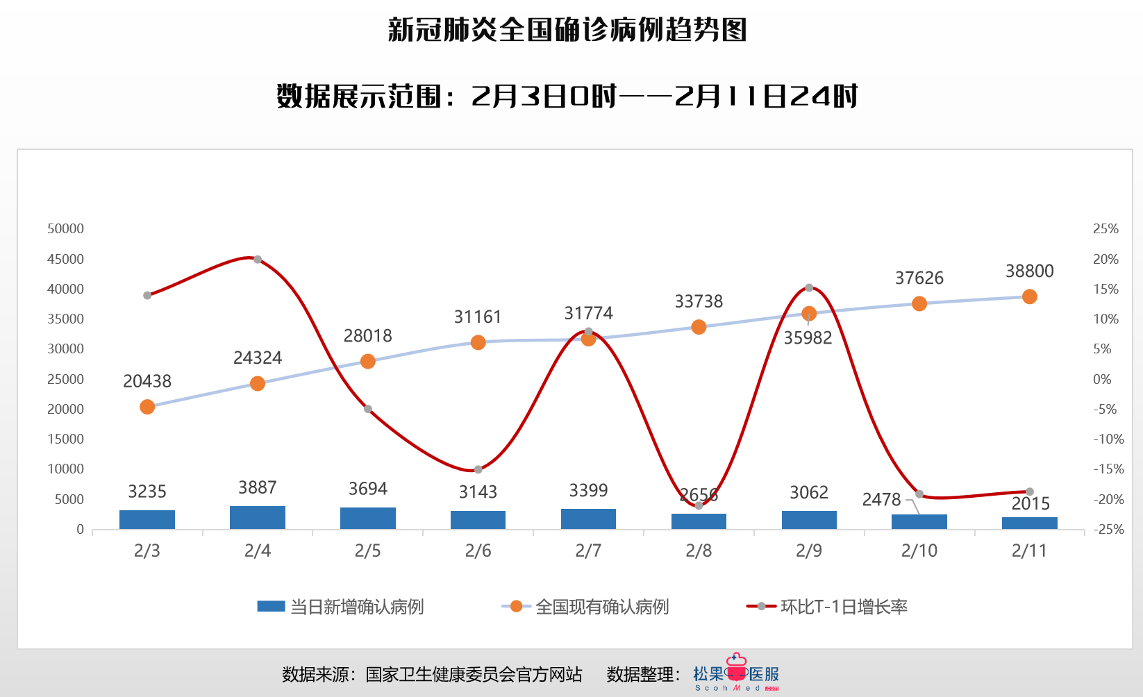 最新疫情数据实时统计