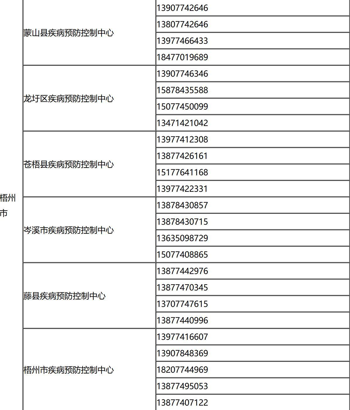 广西疫情肺炎最新情况