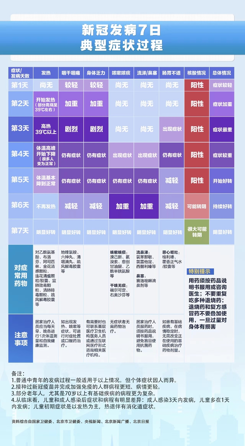 新冠肺炎最新的症状