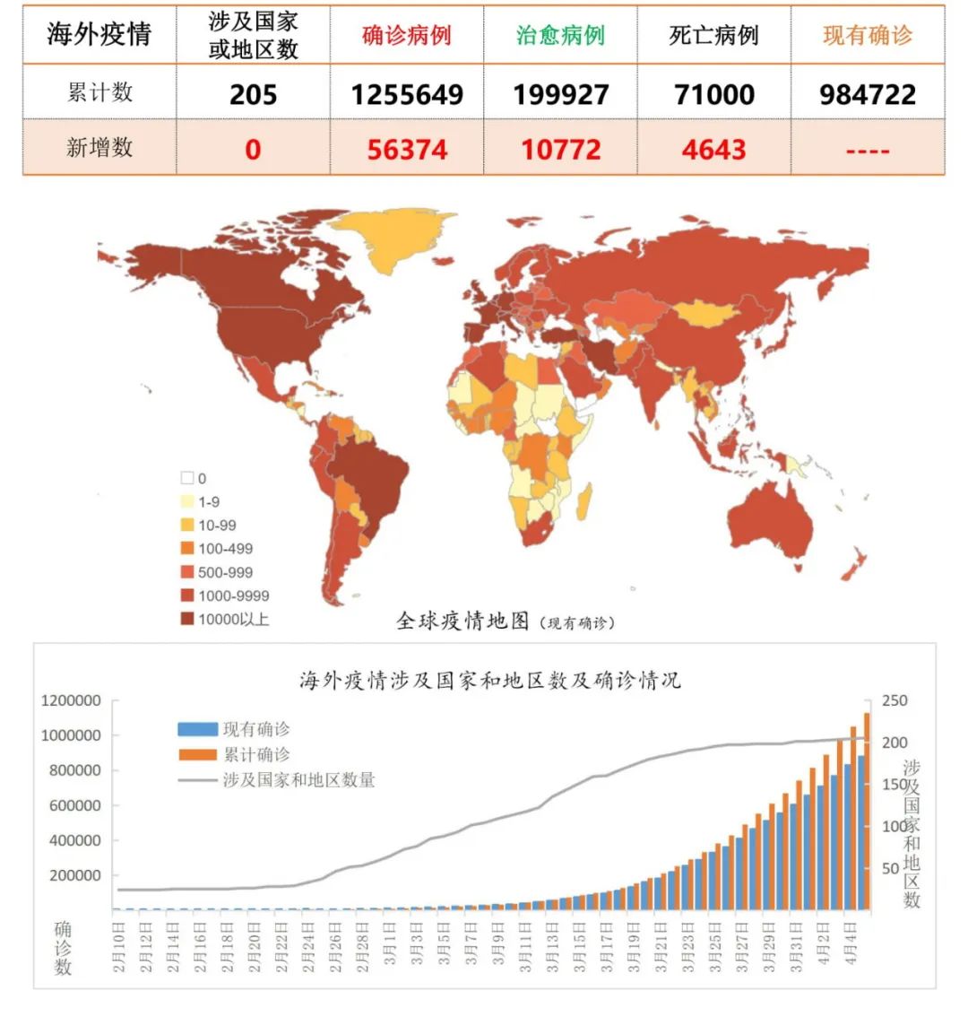 21日全球疫情最新通报