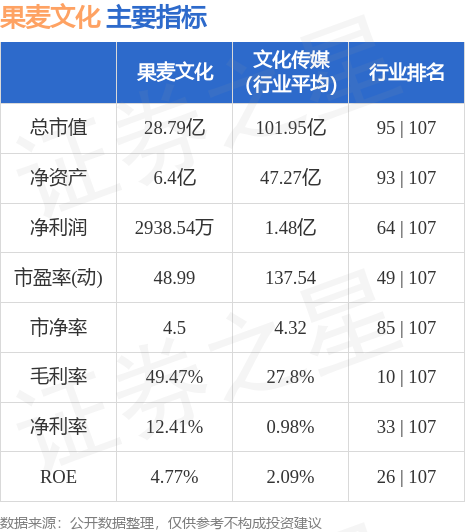 果麦文化最新上市消息