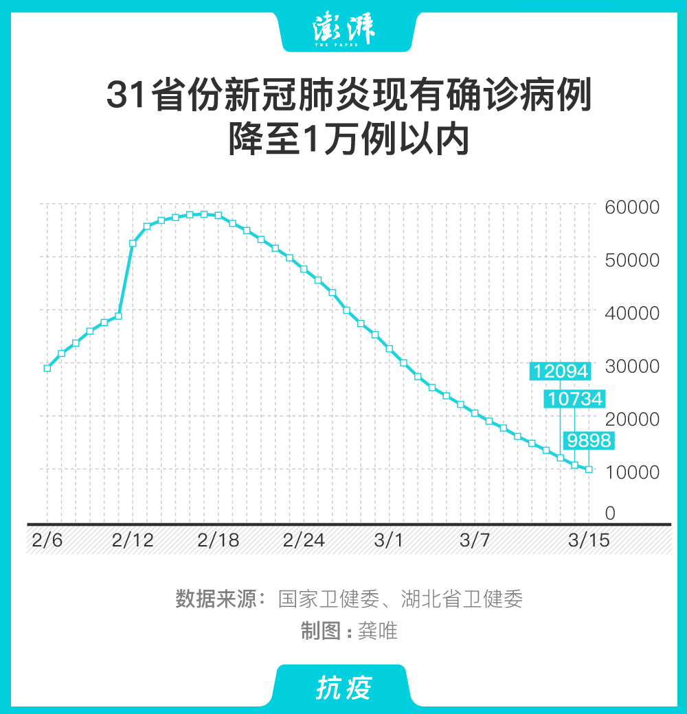 新冠肺炎病最新数据