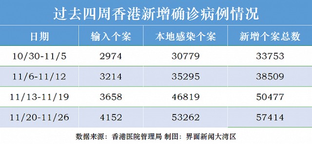 香港疫情最新情况数据