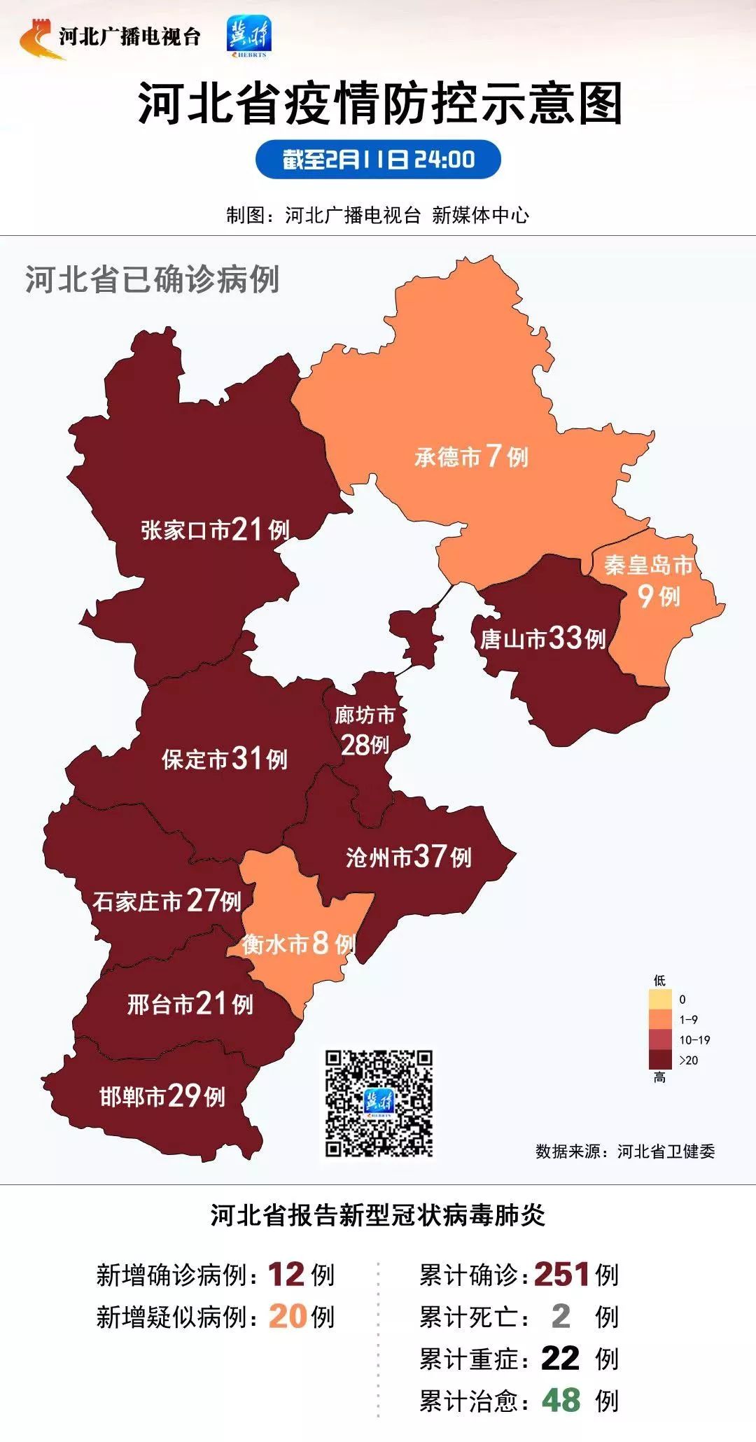 河北学生疫情最新情况