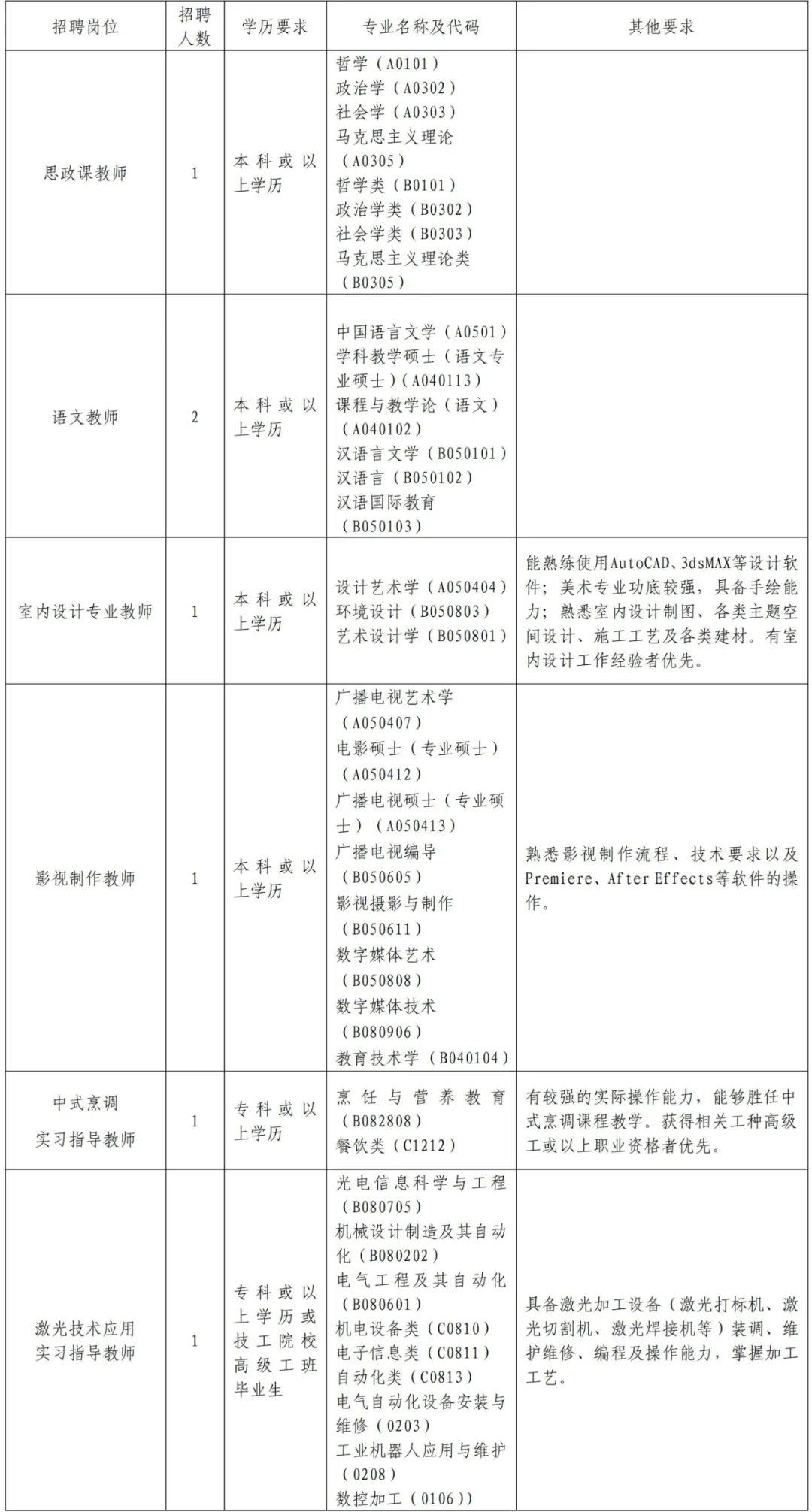 公务员参考目录最新