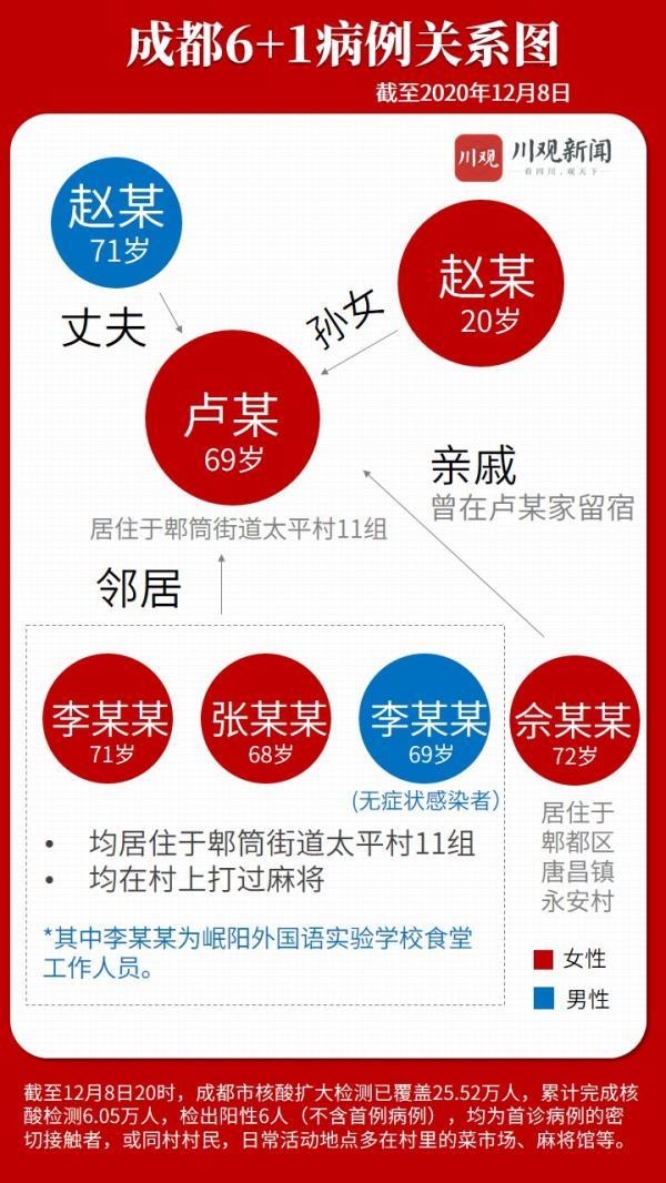 成都疫情最新今天的消息