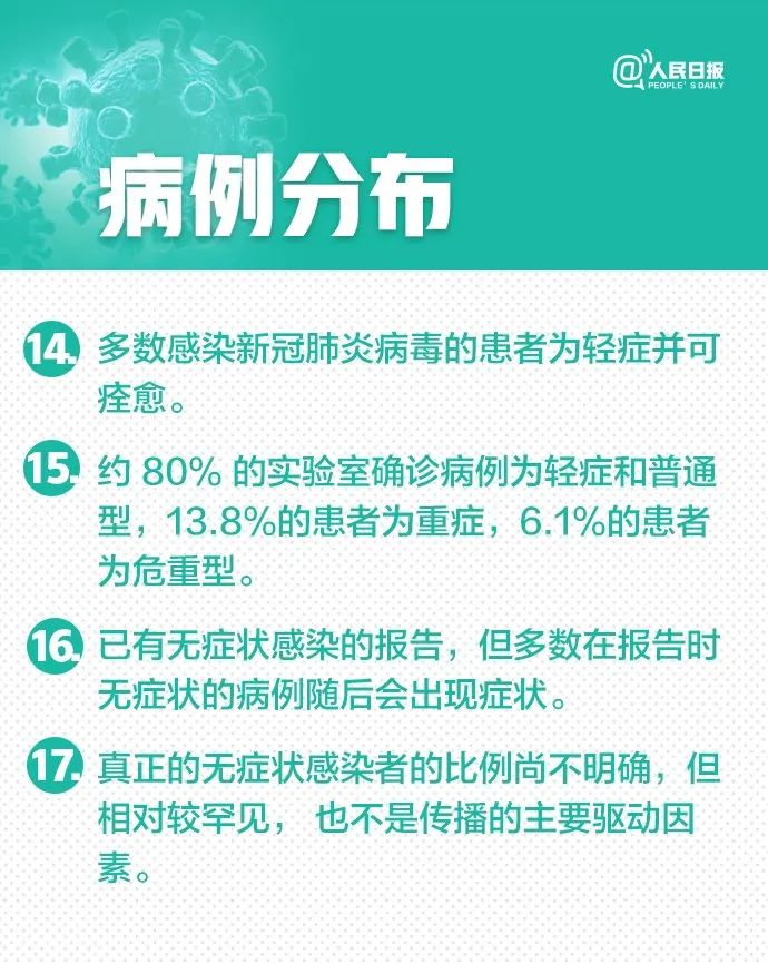 新型冠忧病毒最新报告