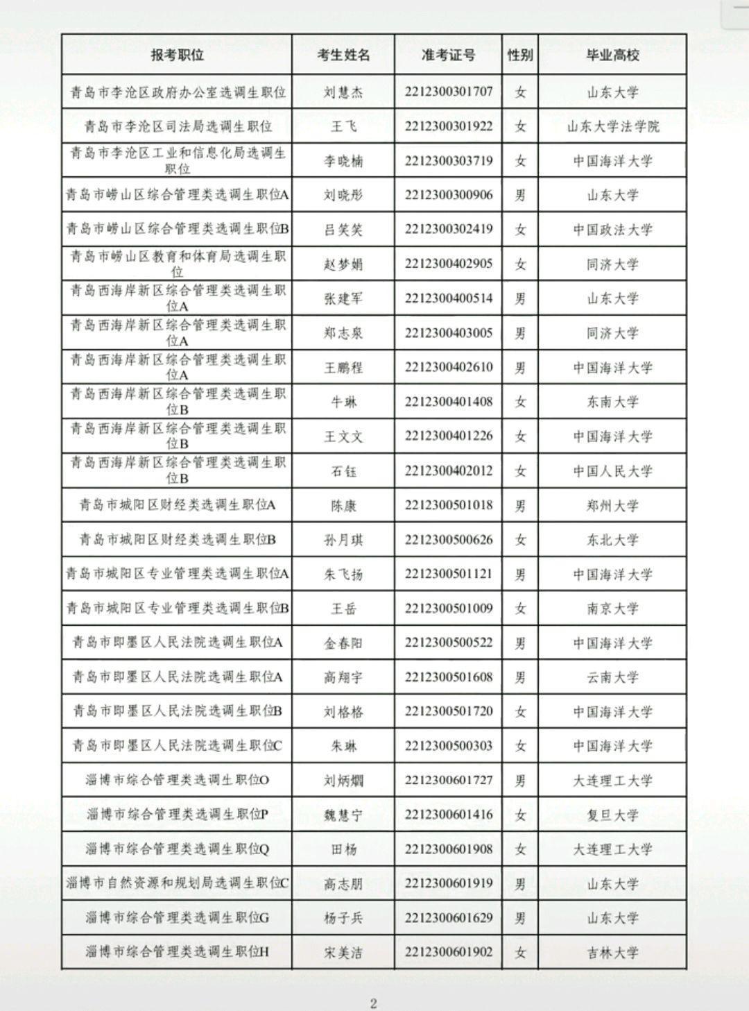 最新山东选调生